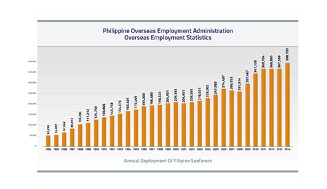 poea statistics|philippines poea.